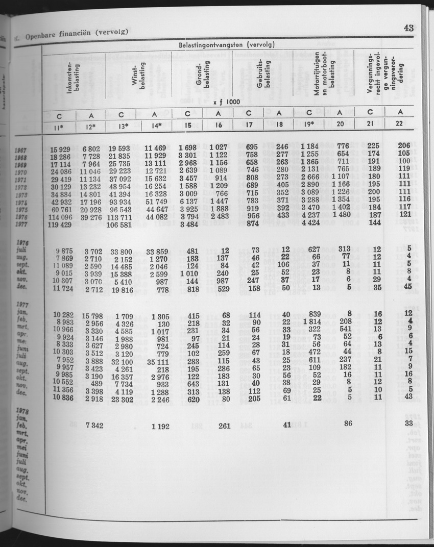 25e Jaargang No.10 - April 1978 - Page 43