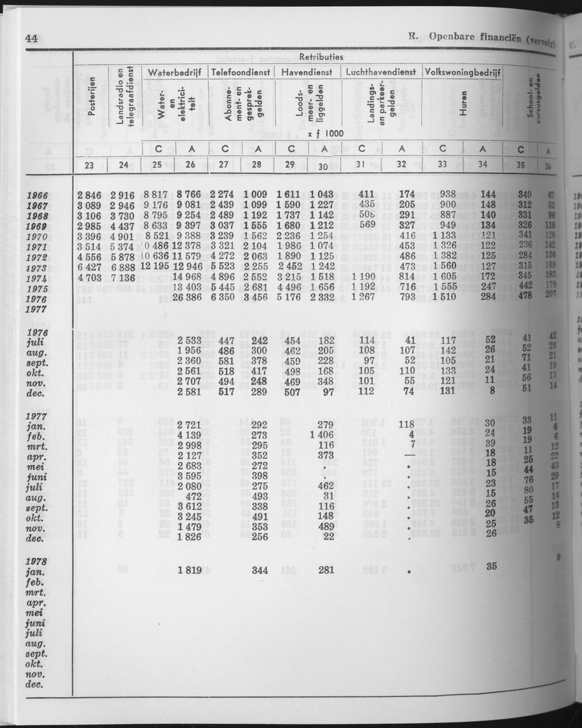 25e Jaargang No.10 - April 1978 - Page 44