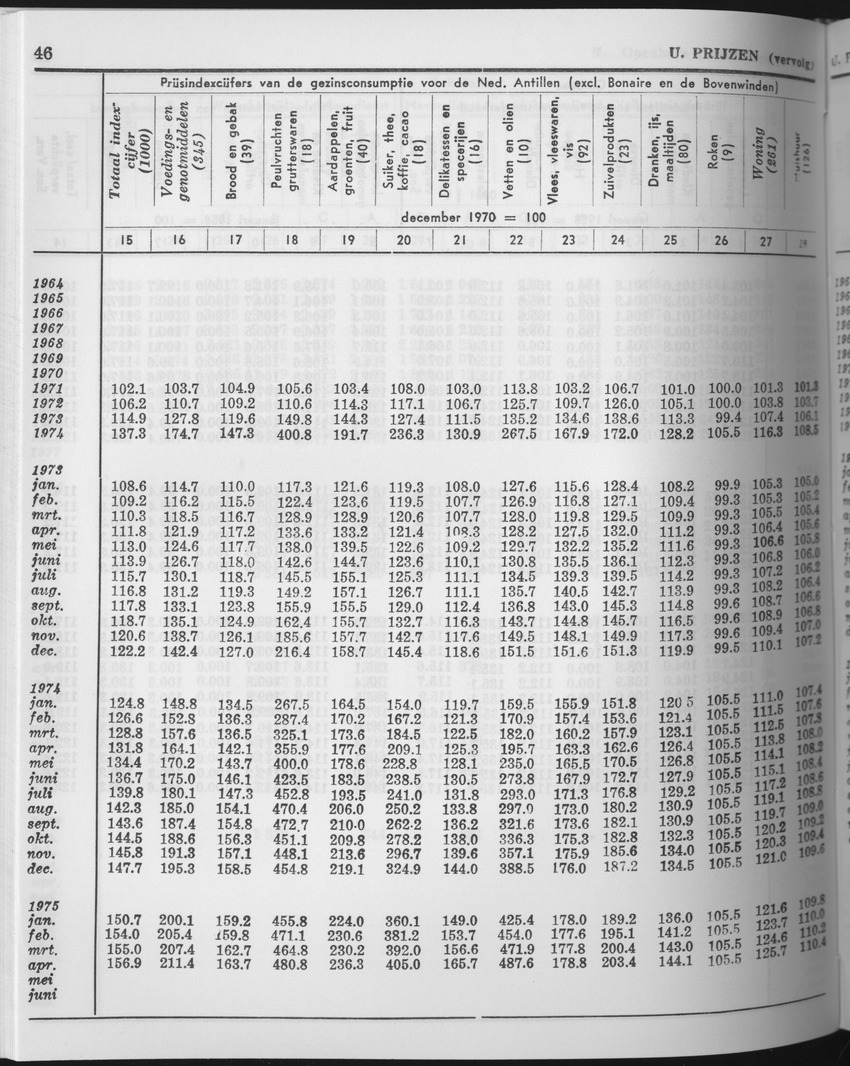 25e Jaargang No.10 - April 1978 - Page 46