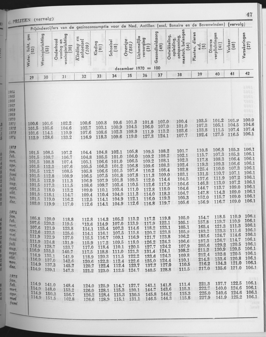 25e Jaargang No.10 - April 1978 - Page 47