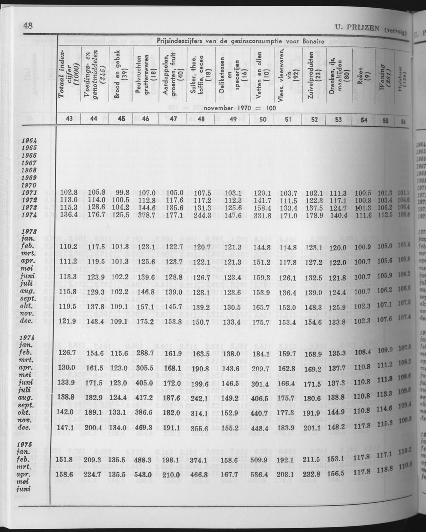 25e Jaargang No.10 - April 1978 - Page 48