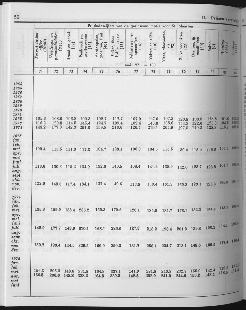 25e Jaargang No.10 - April 1978 - Page 50