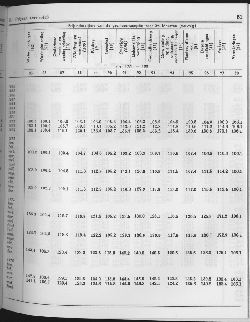 25e Jaargang No.10 - April 1978 - Page 51