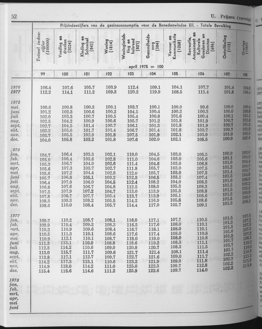 25e Jaargang No.10 - April 1978 - Page 52