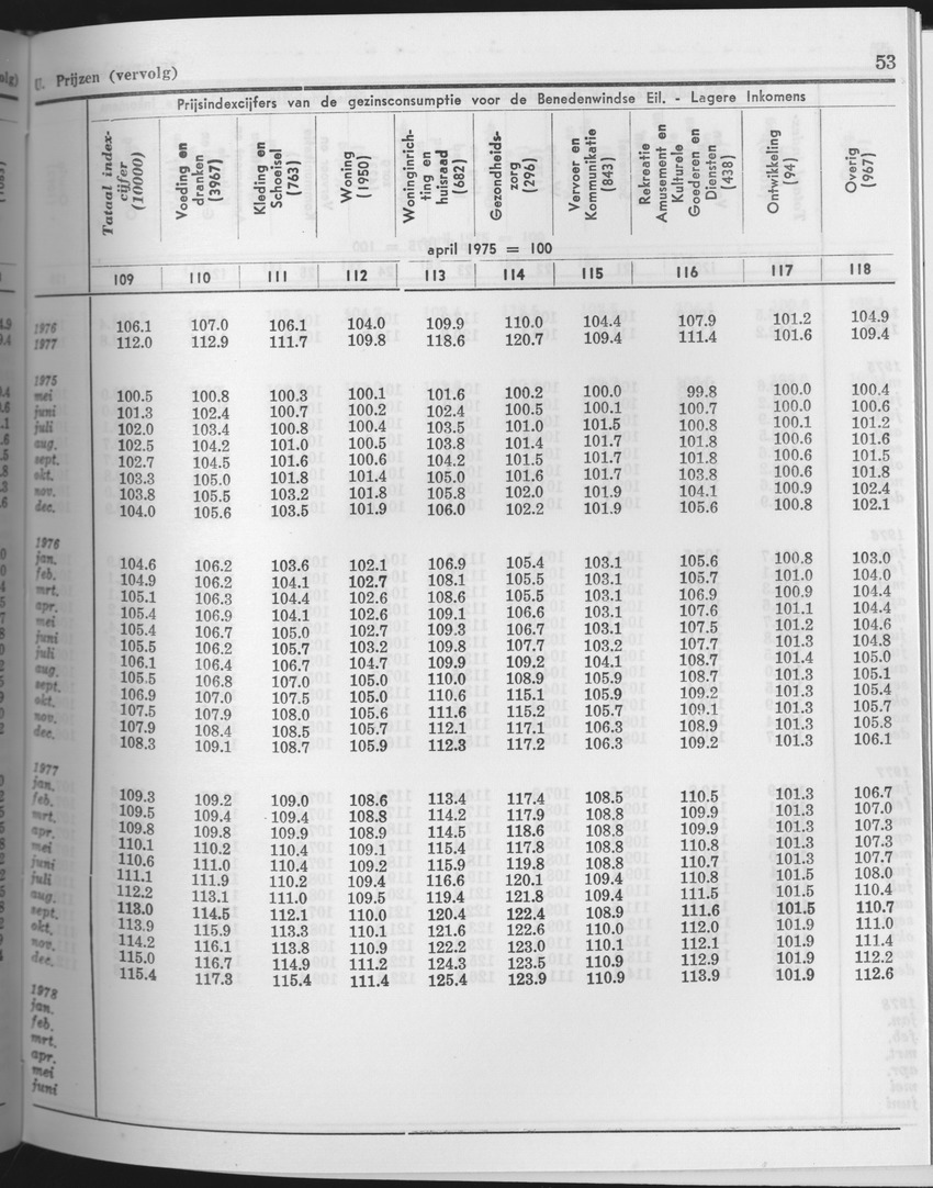 25e Jaargang No.10 - April 1978 - Page 53