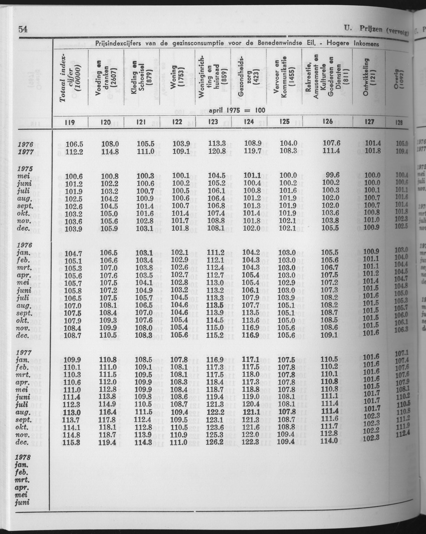 25e Jaargang No.10 - April 1978 - Page 54