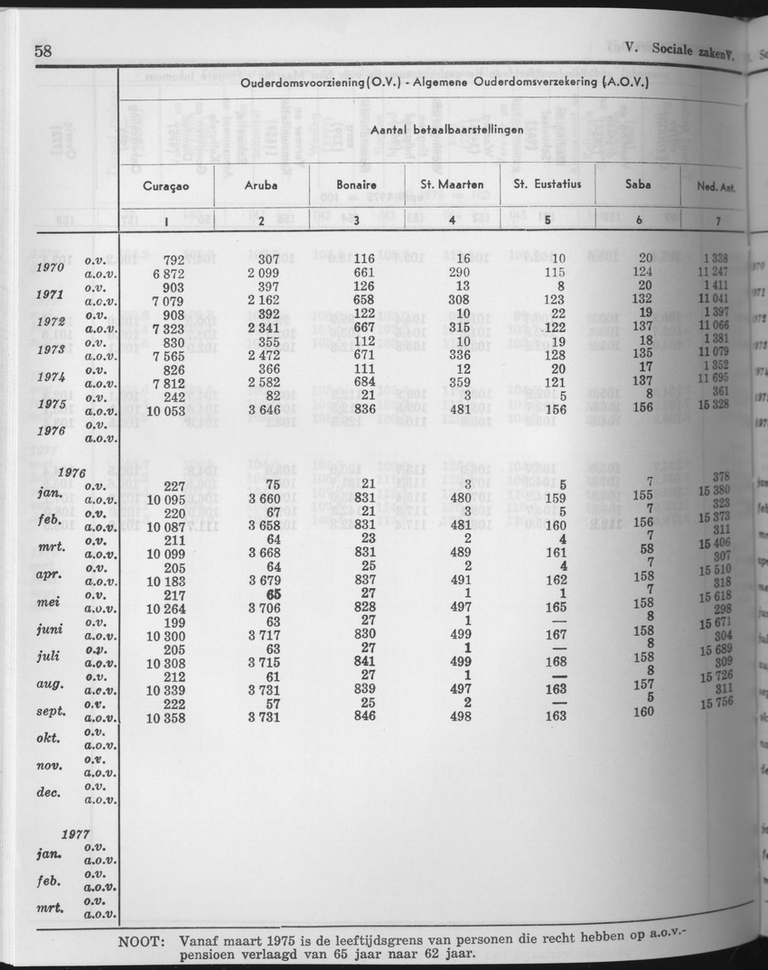 25e Jaargang No.10 - April 1978 - Page 58