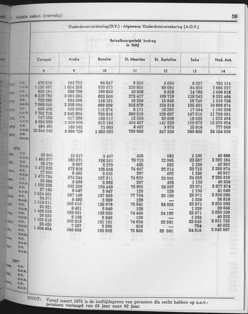 25e Jaargang No.10 - April 1978 - Page 59