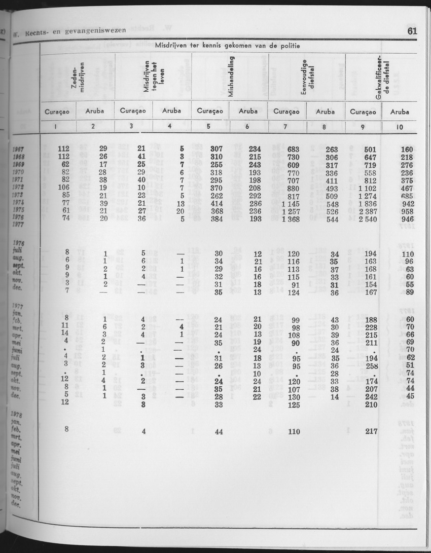 25e Jaargang No.10 - April 1978 - Page 61