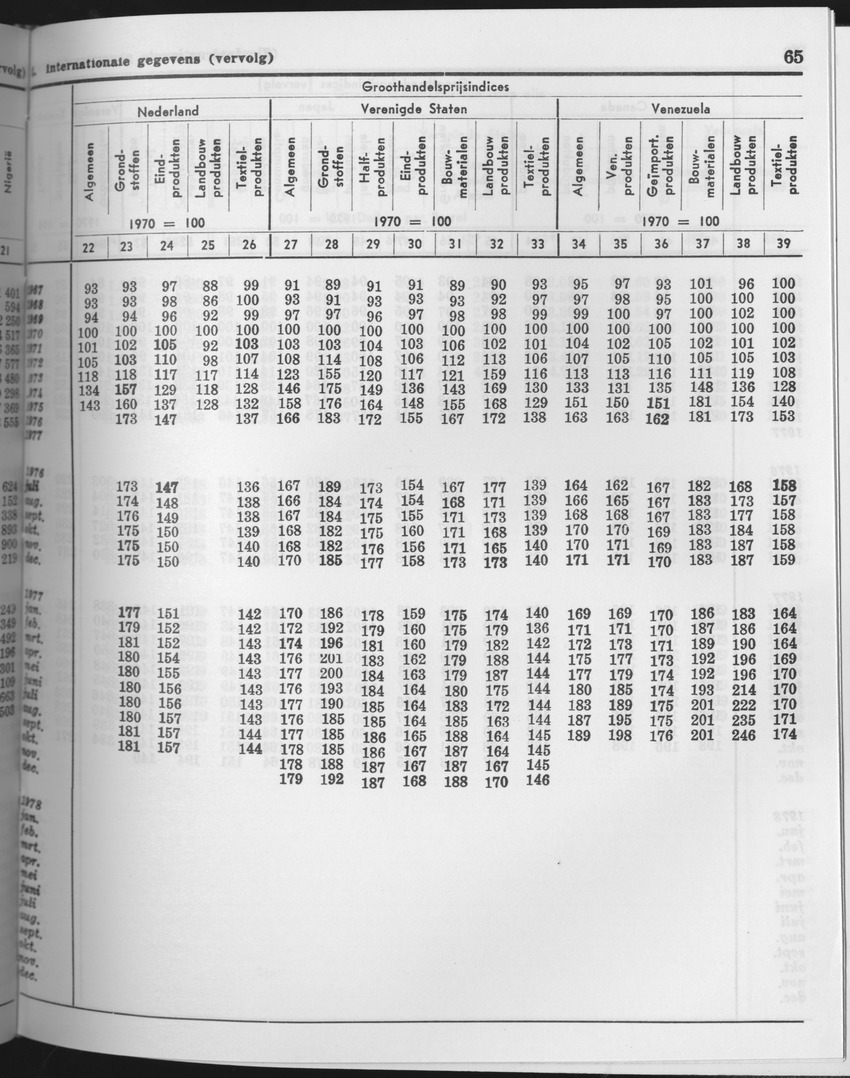 25e Jaargang No.10 - April 1978 - Page 65