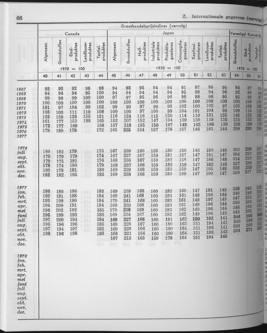 25e Jaargang No.10 - April 1978 - Page 66