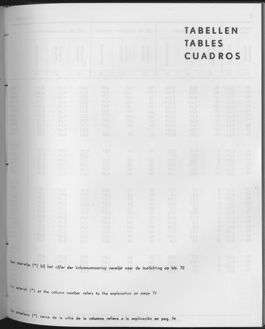 25e Jaargang No.11 - Mei 1978 - Page 1