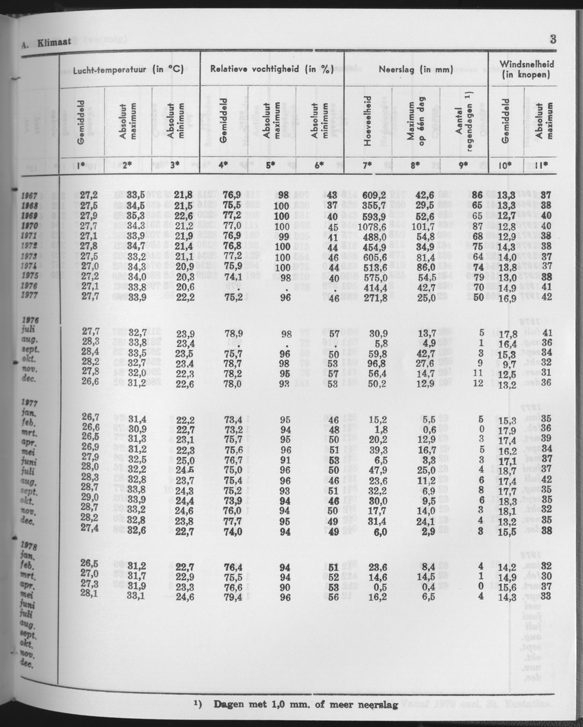 25e Jaargang No.11 - Mei 1978 - Page 3