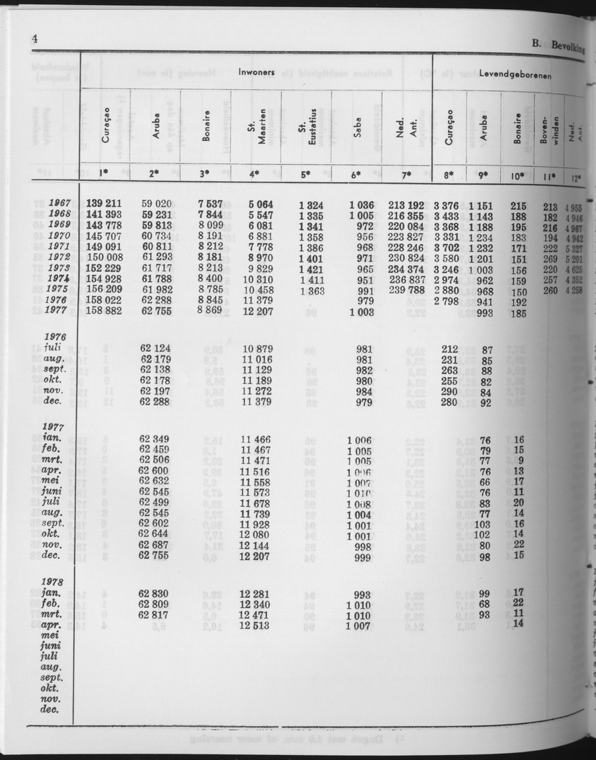 25e Jaargang No.11 - Mei 1978 - Page 4