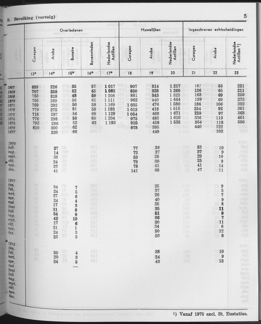 25e Jaargang No.11 - Mei 1978 - Page 5
