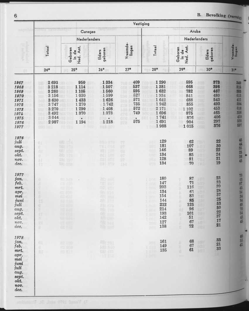 25e Jaargang No.11 - Mei 1978 - Page 6