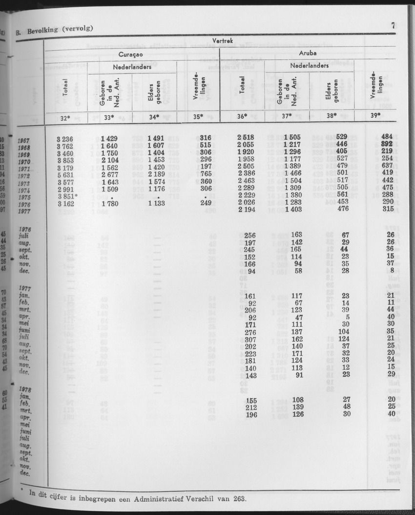 25e Jaargang No.11 - Mei 1978 - Page 7