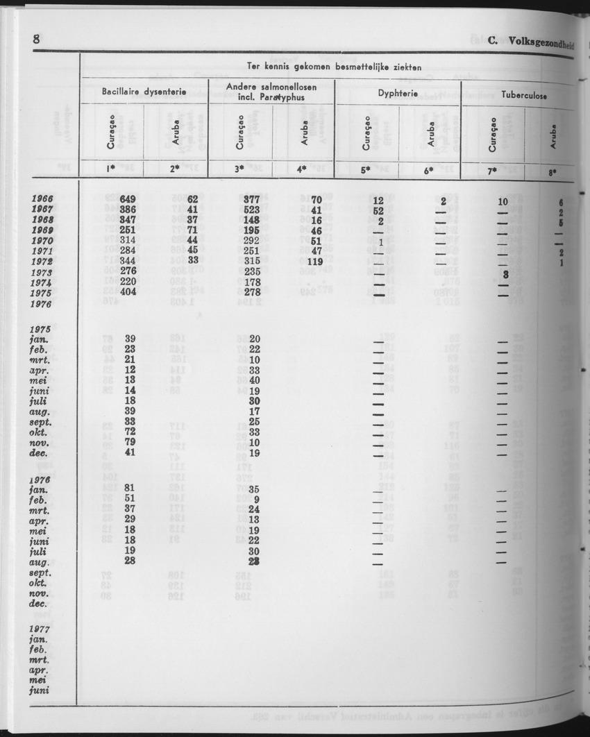 25e Jaargang No.11 - Mei 1978 - Page 8