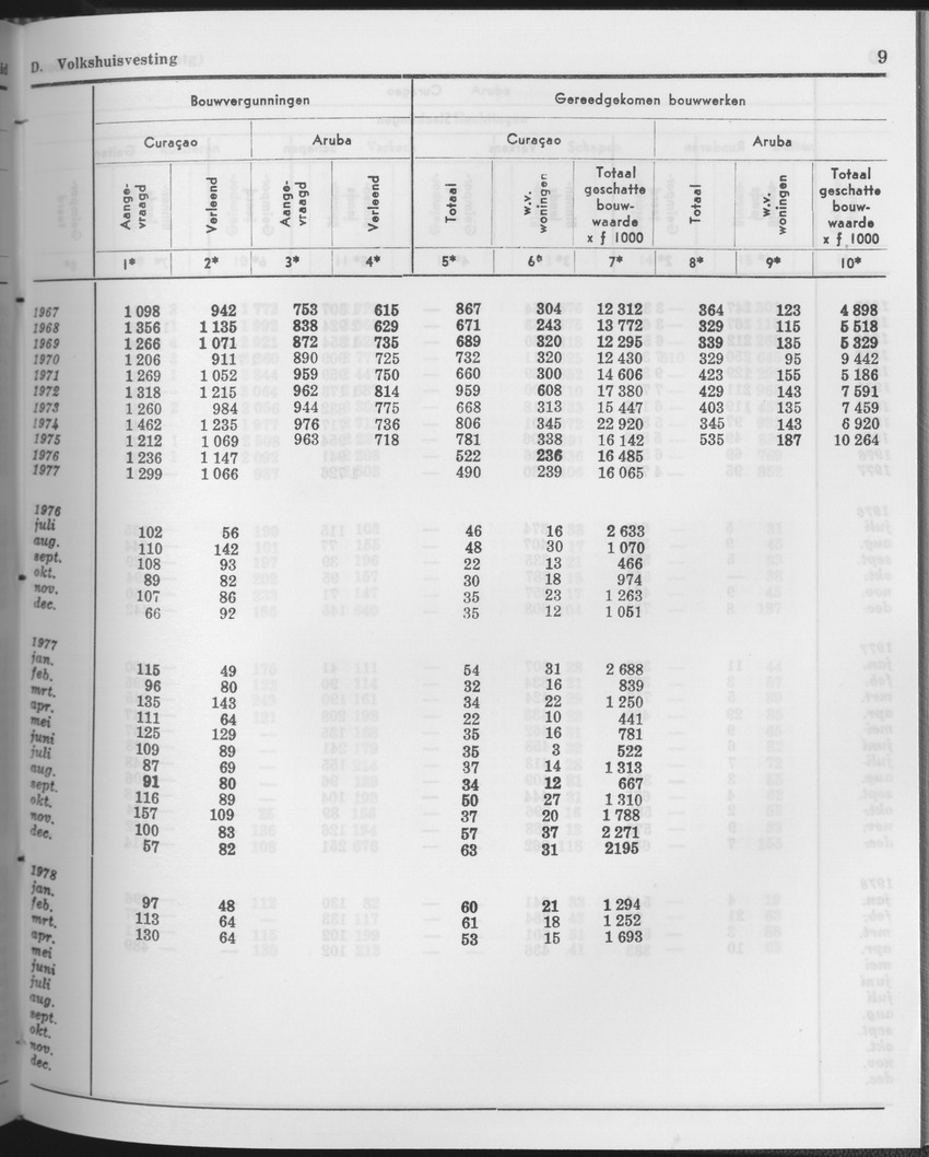 25e Jaargang No.11 - Mei 1978 - Page 9