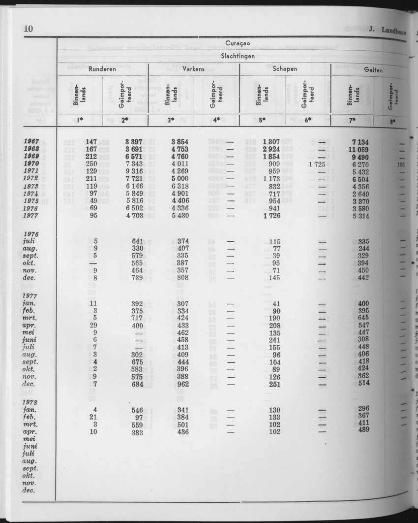25e Jaargang No.11 - Mei 1978 - Page 10
