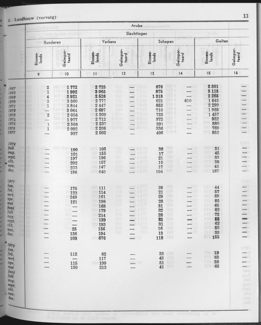 25e Jaargang No.11 - Mei 1978 - Page 11
