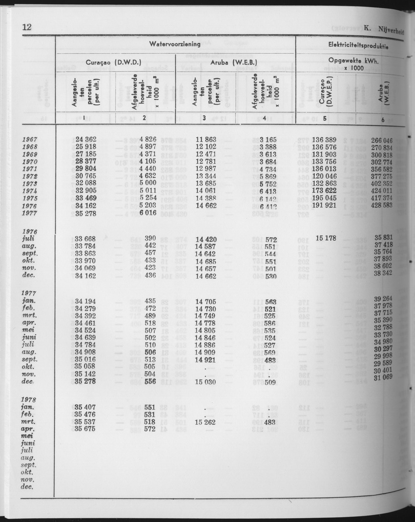 25e Jaargang No.11 - Mei 1978 - Page 12