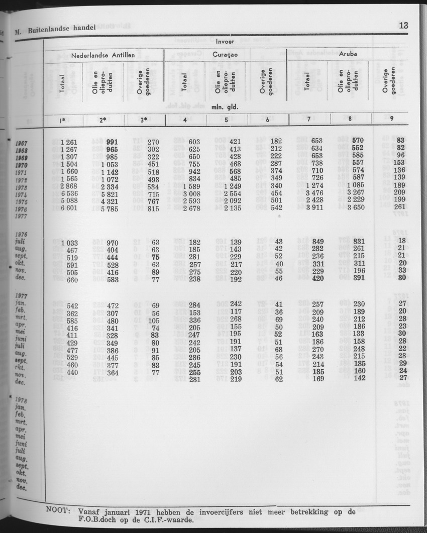 25e Jaargang No.11 - Mei 1978 - Page 13