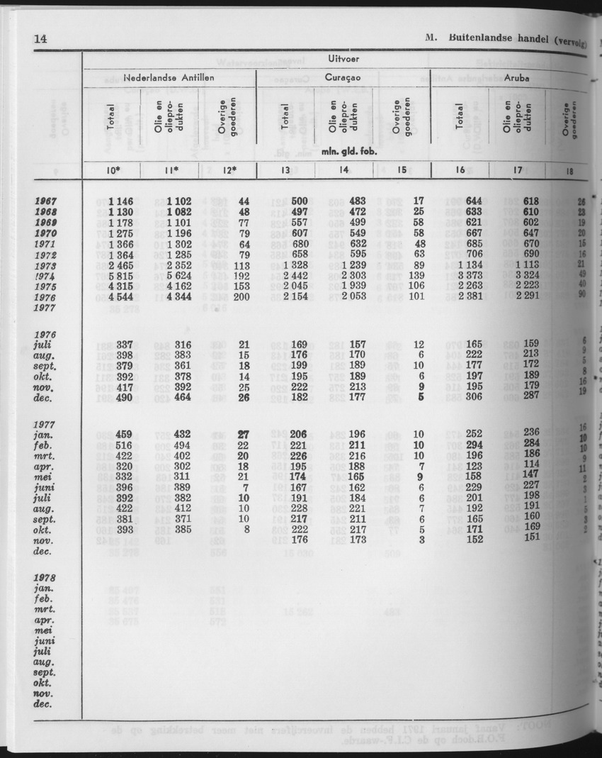 25e Jaargang No.11 - Mei 1978 - Page 14