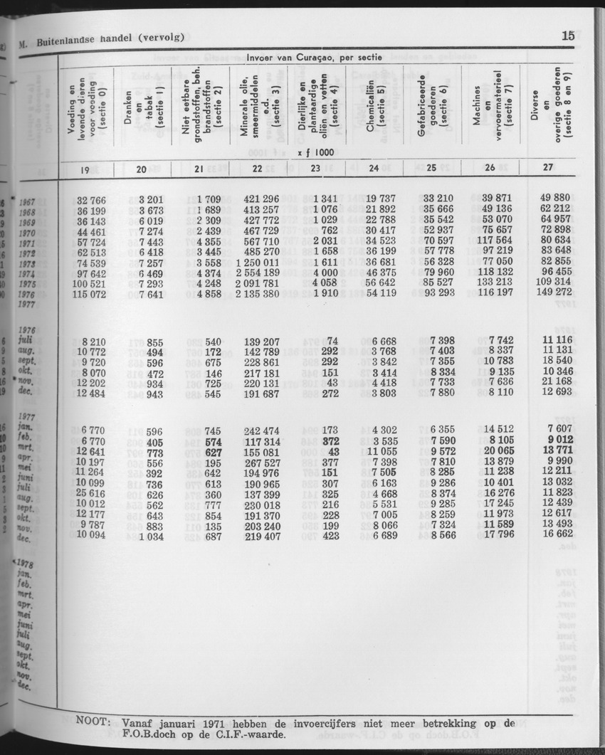 25e Jaargang No.11 - Mei 1978 - Page 15
