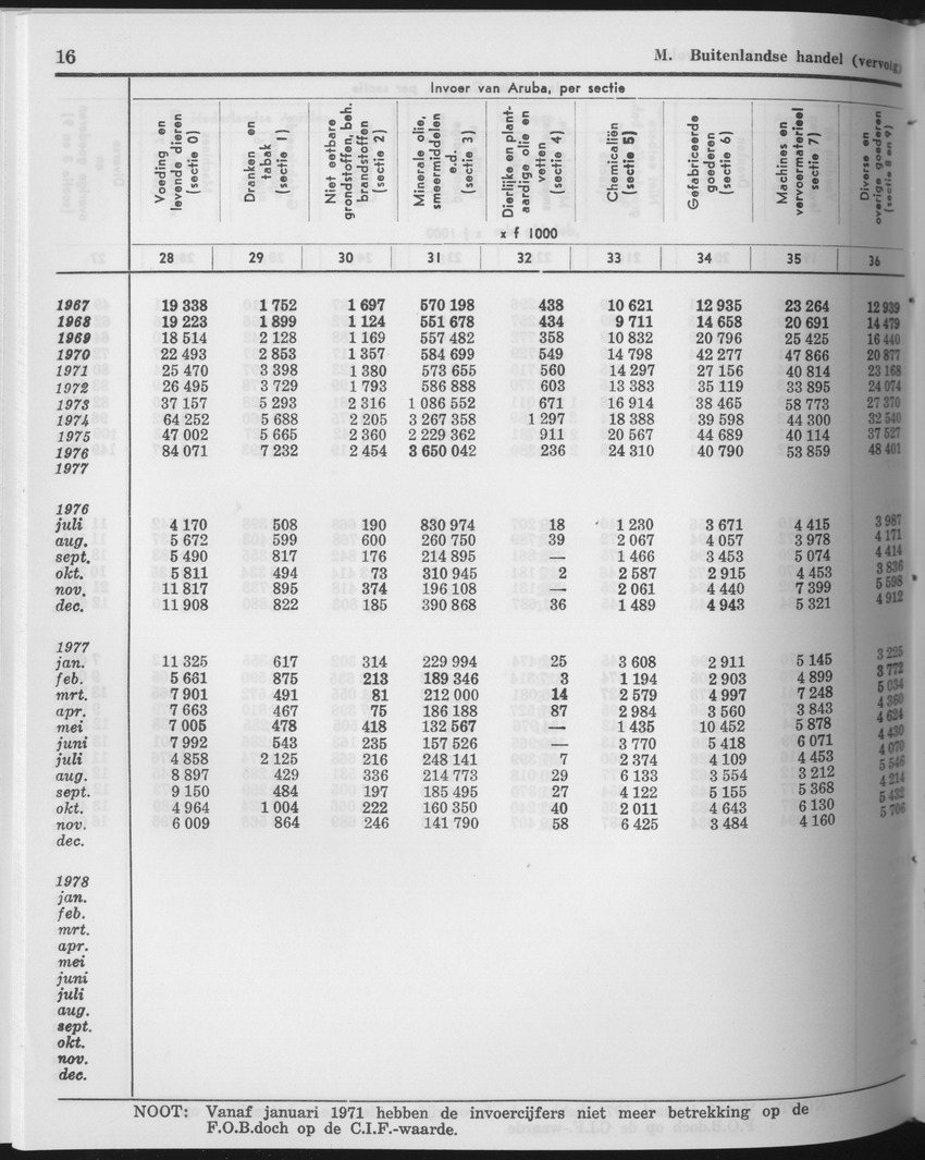 25e Jaargang No.11 - Mei 1978 - Page 16