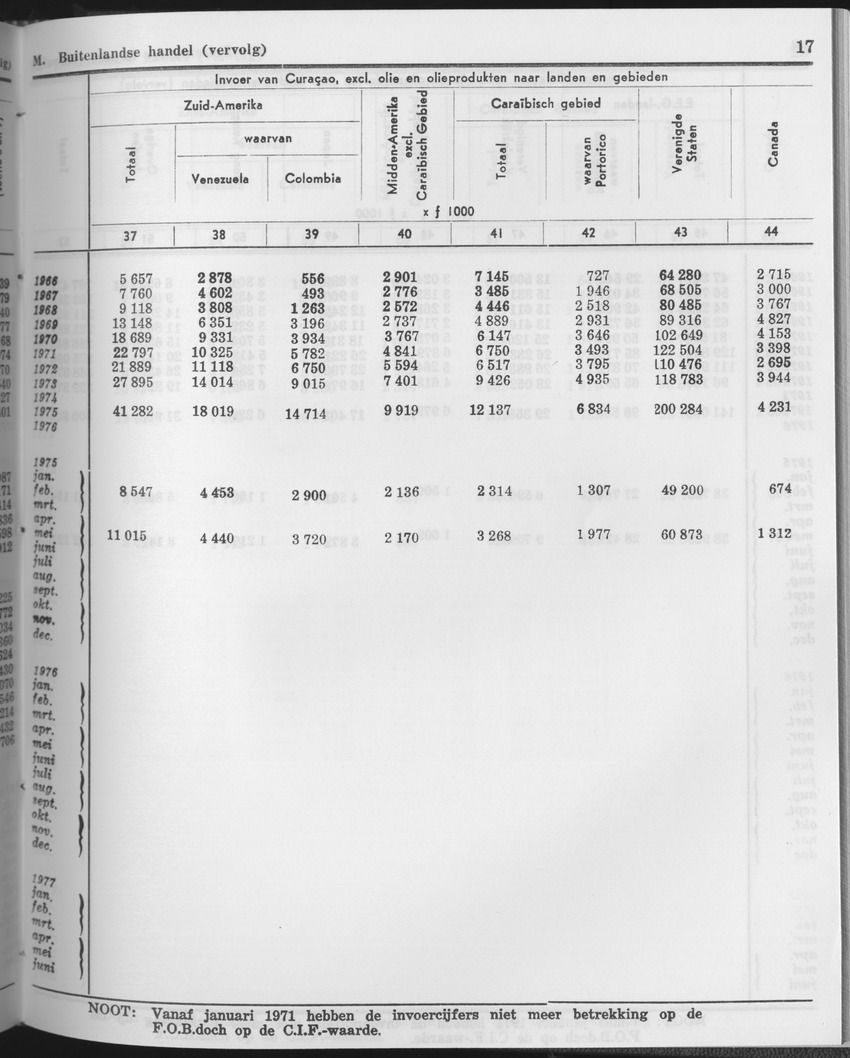 25e Jaargang No.11 - Mei 1978 - Page 17