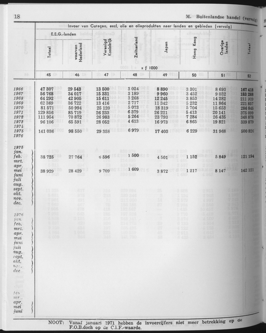 25e Jaargang No.11 - Mei 1978 - Page 18