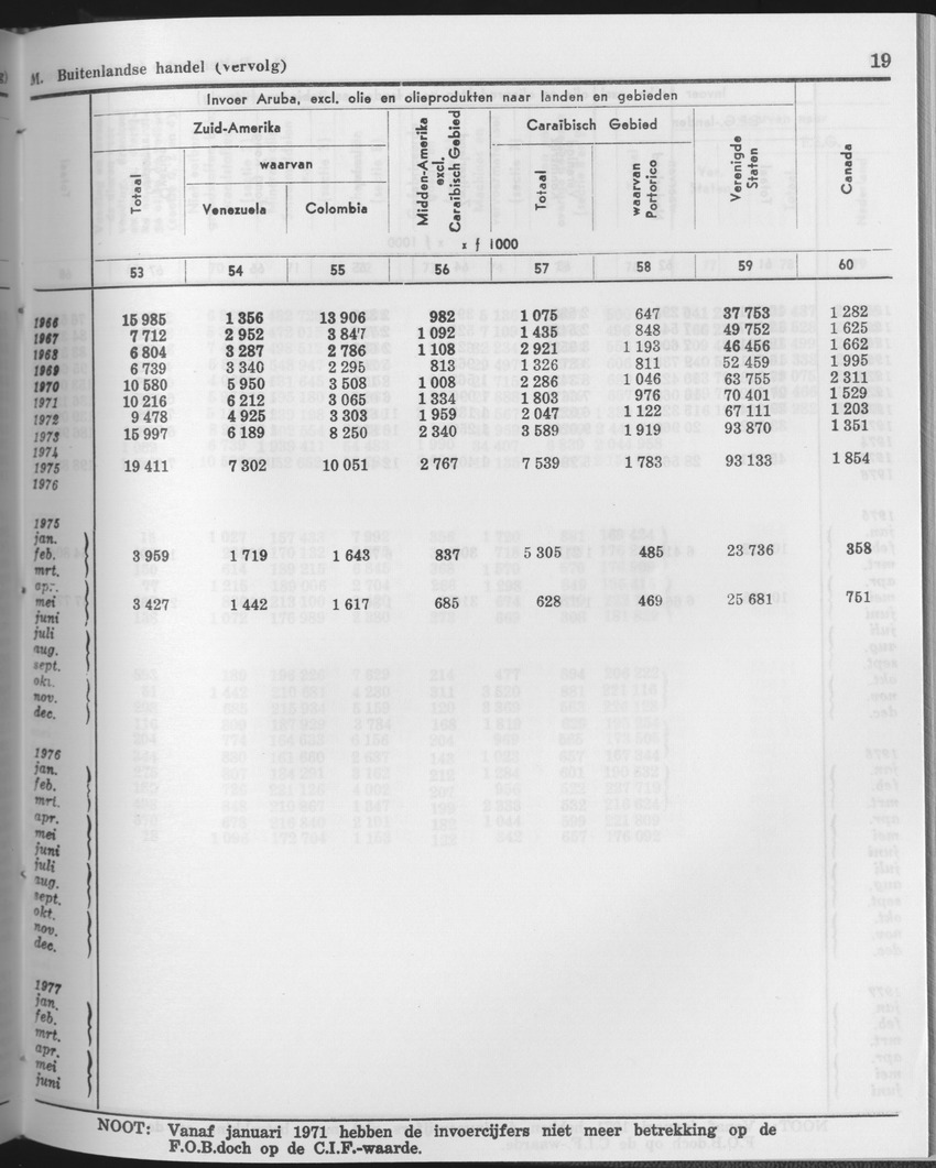 25e Jaargang No.11 - Mei 1978 - Page 19