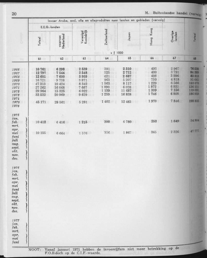 25e Jaargang No.11 - Mei 1978 - Page 20