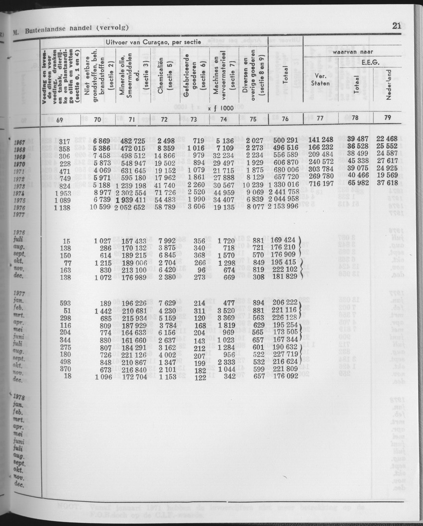 25e Jaargang No.11 - Mei 1978 - Page 21