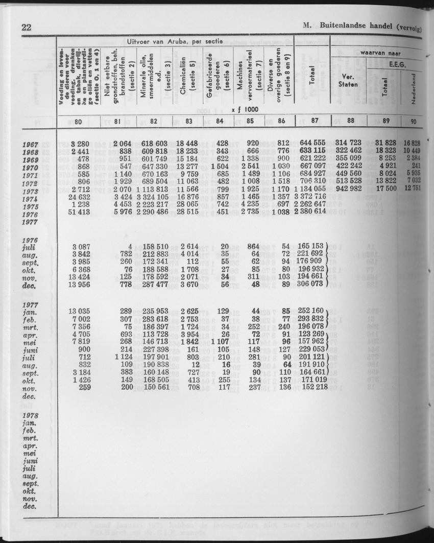 25e Jaargang No.11 - Mei 1978 - Page 22