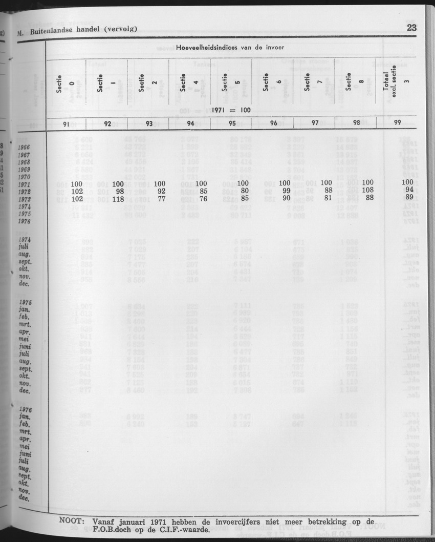 25e Jaargang No.11 - Mei 1978 - Page 23