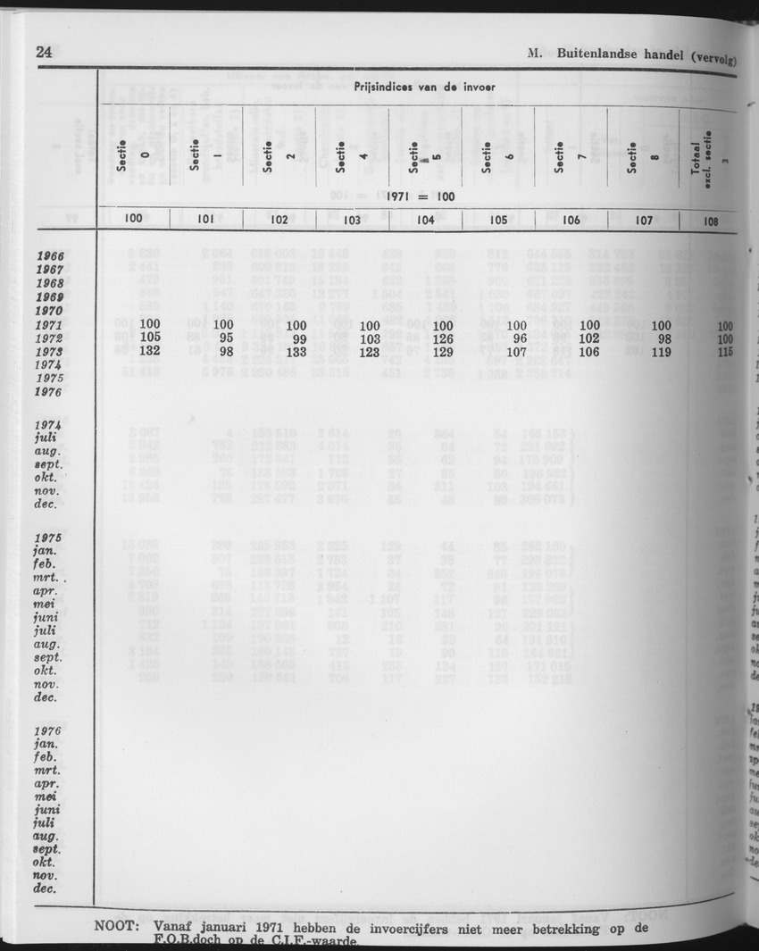 25e Jaargang No.11 - Mei 1978 - Page 24