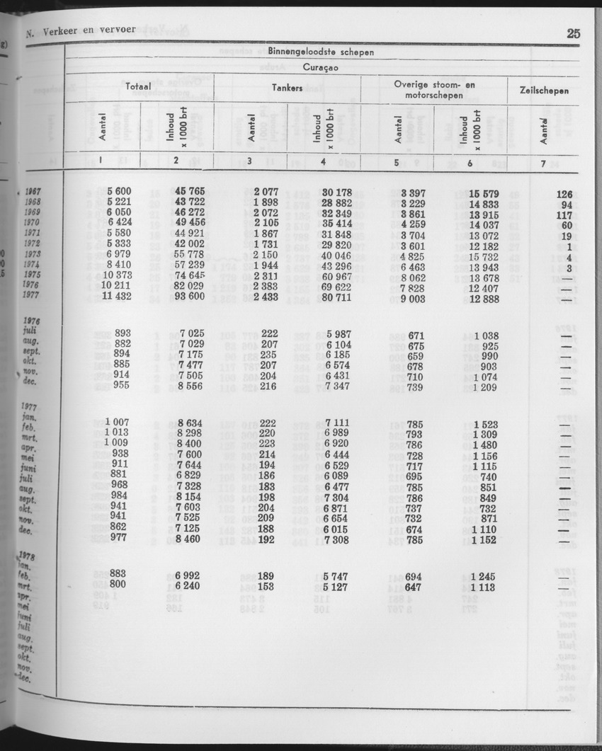 25e Jaargang No.11 - Mei 1978 - Page 25