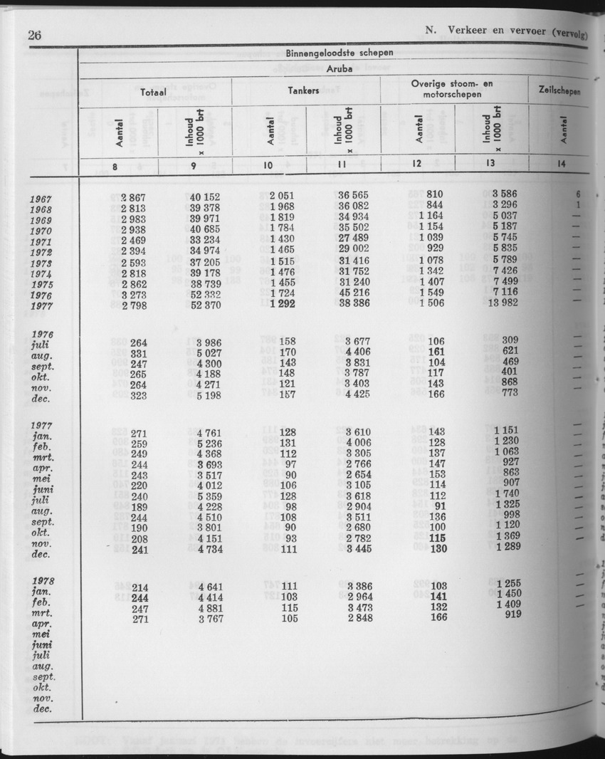 25e Jaargang No.11 - Mei 1978 - Page 26