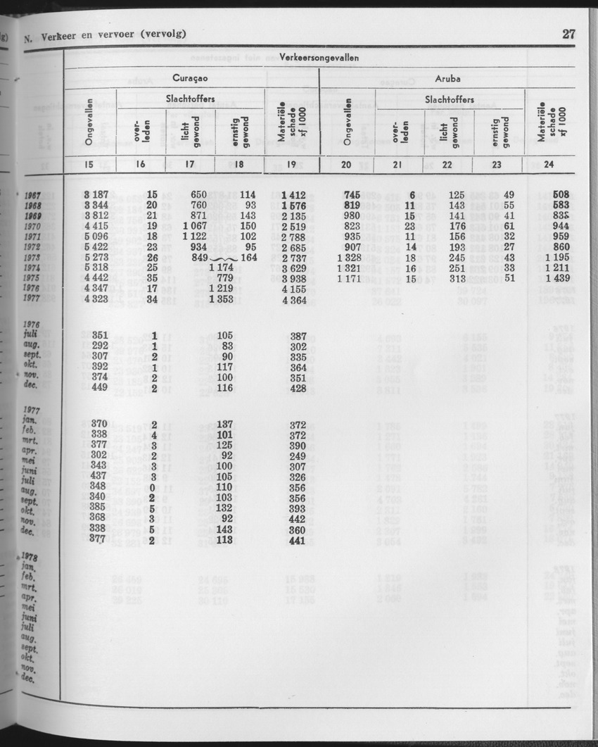 25e Jaargang No.11 - Mei 1978 - Page 27
