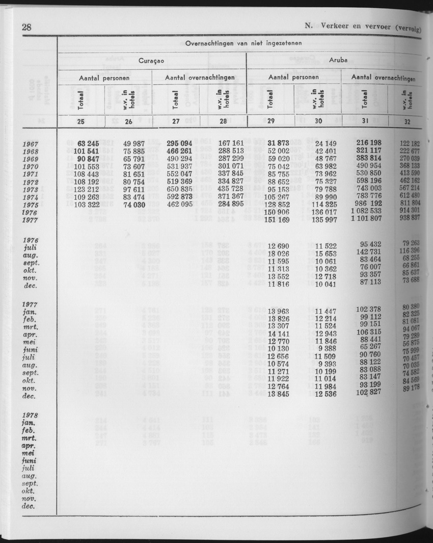 25e Jaargang No.11 - Mei 1978 - Page 28