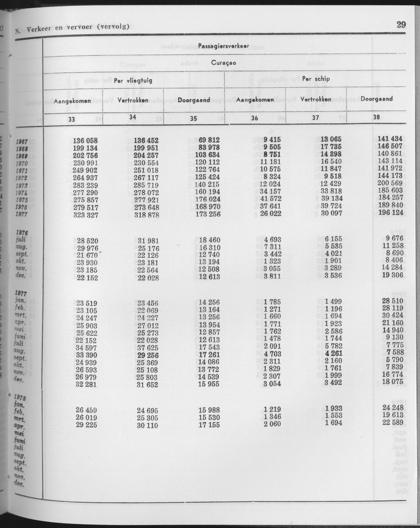 25e Jaargang No.11 - Mei 1978 - Page 29