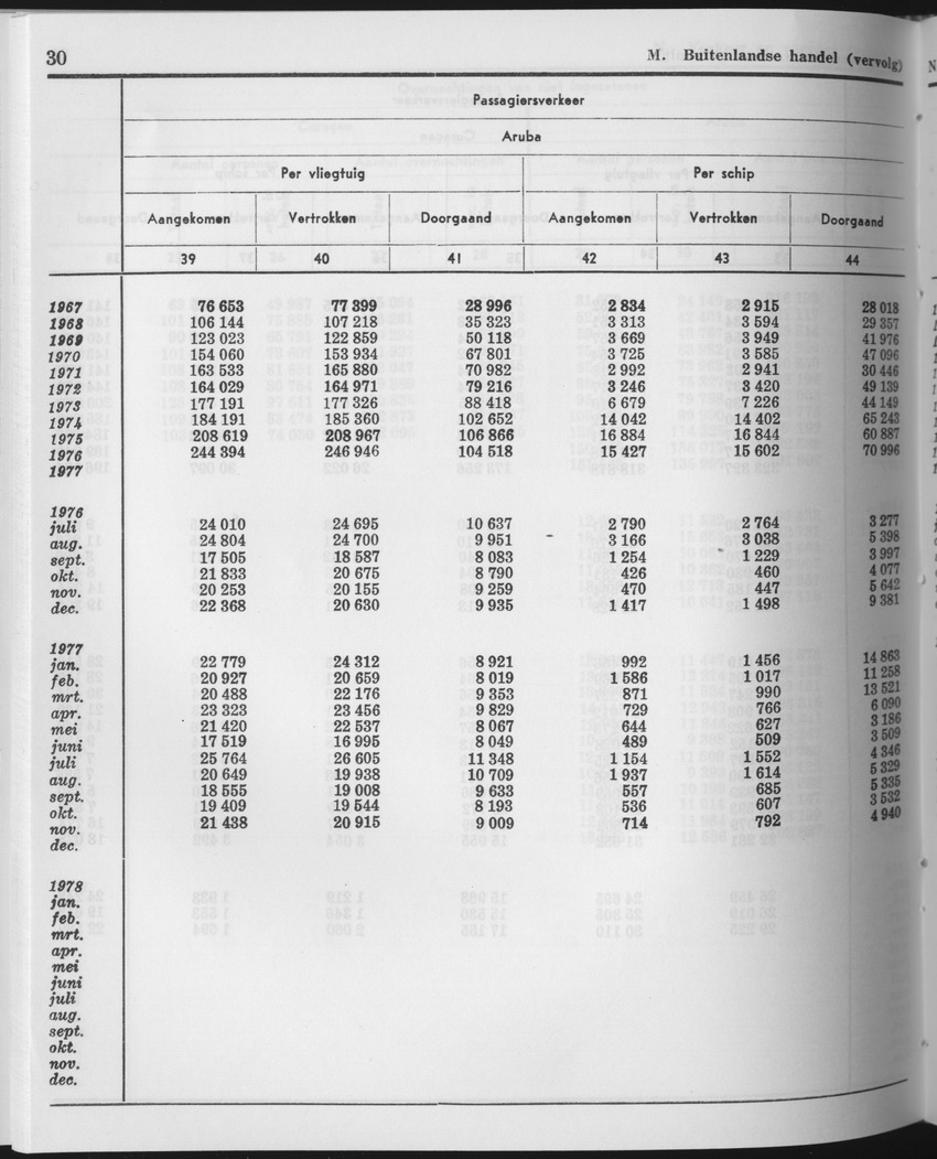 25e Jaargang No.11 - Mei 1978 - Page 30