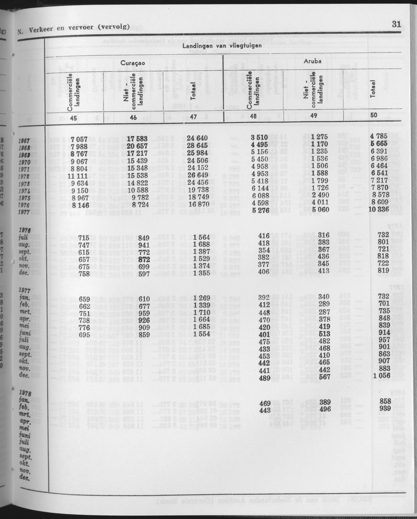 25e Jaargang No.11 - Mei 1978 - Page 31