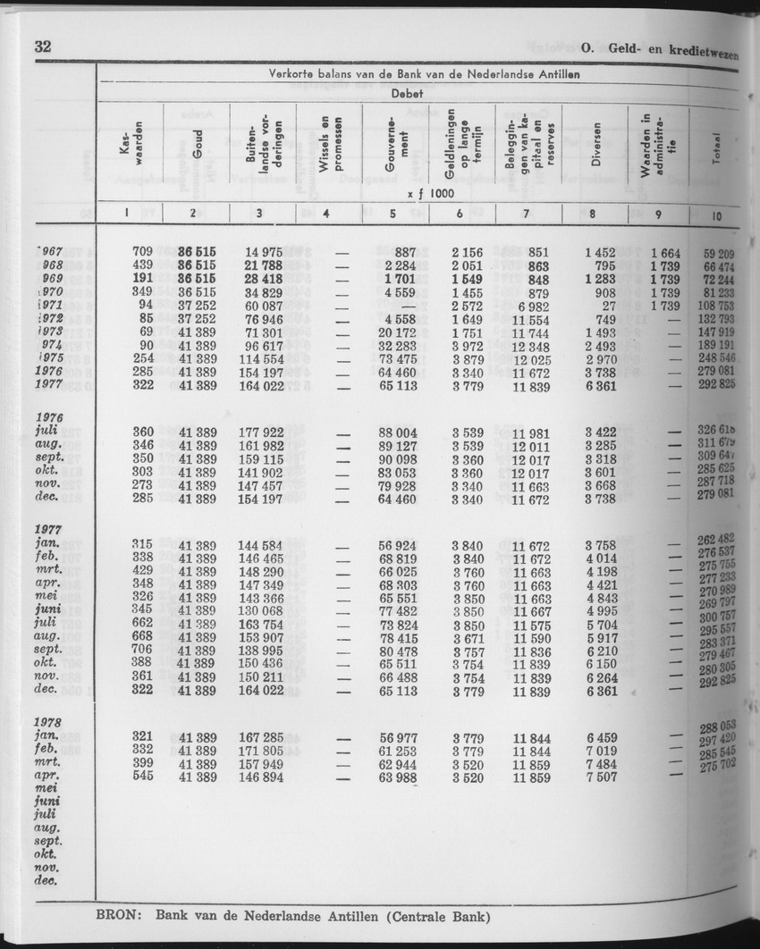 25e Jaargang No.11 - Mei 1978 - Page 32