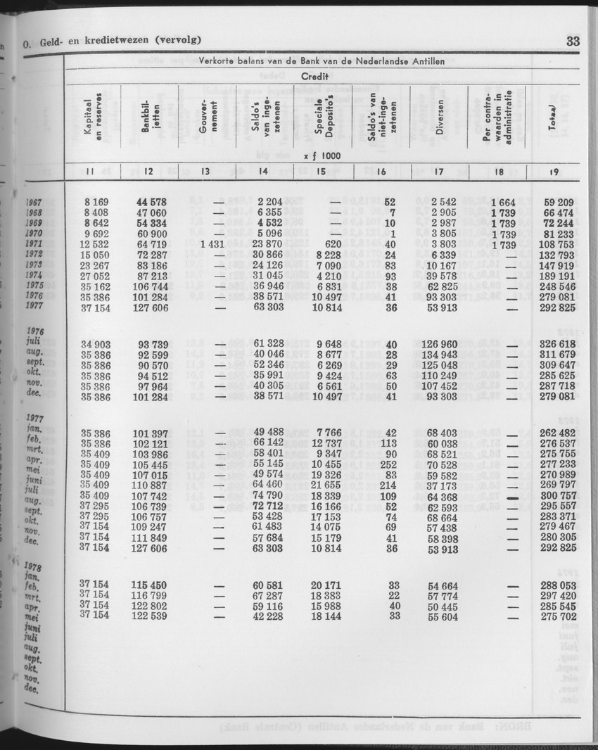 25e Jaargang No.11 - Mei 1978 - Page 33