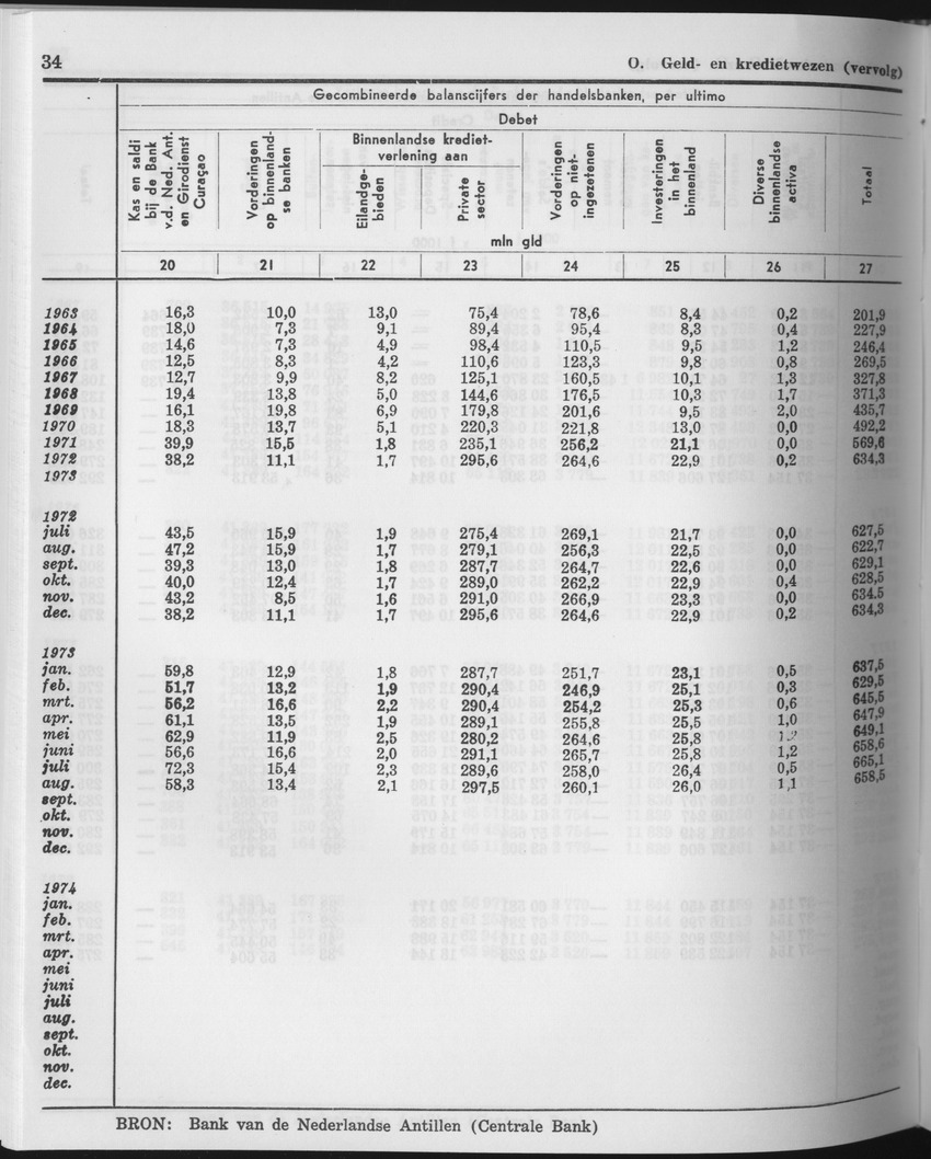 25e Jaargang No.11 - Mei 1978 - Page 34