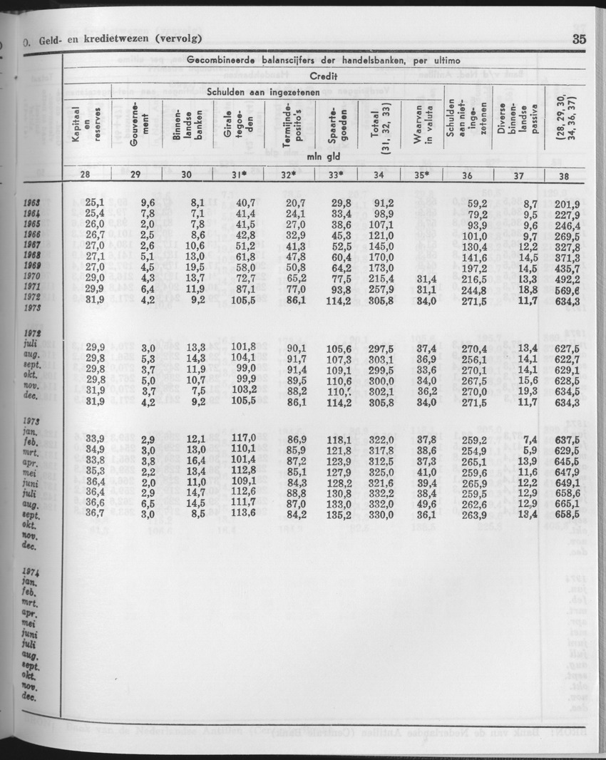 25e Jaargang No.11 - Mei 1978 - Page 35