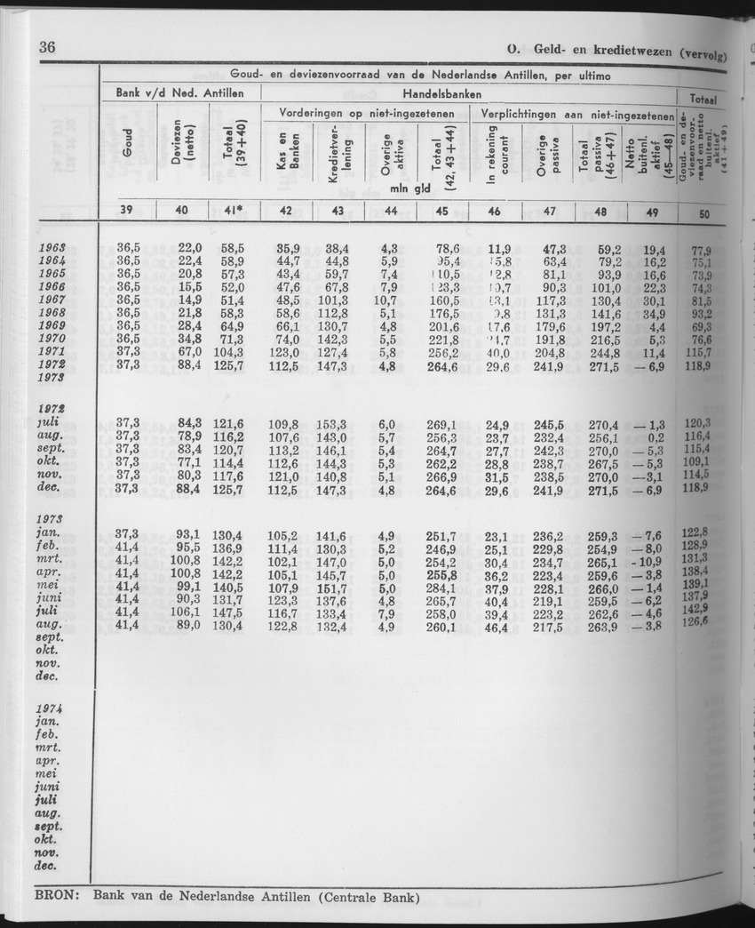 25e Jaargang No.11 - Mei 1978 - Page 36